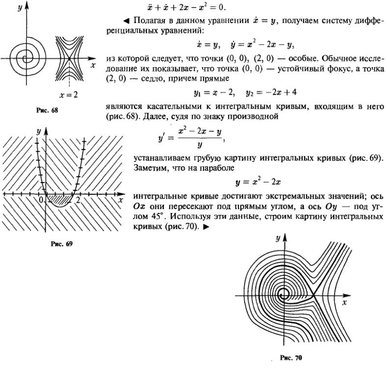 Фазовая плоскость - решение задачи 1015