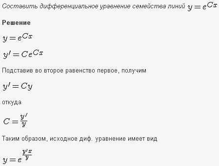 Решение дифференциальных уравнений - изоклины