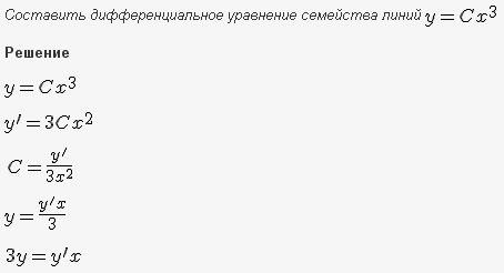 Изоклины - Составление дифференциального уравнения семейства кривых - решение задачи 19