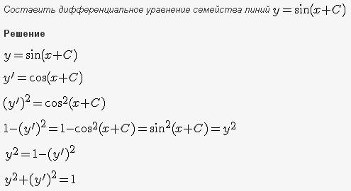 Изоклины - Составление дифференциального уравнения семейства кривых - решение задачи 20