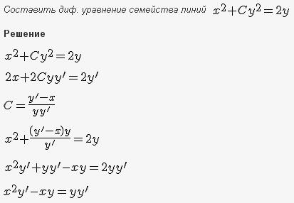 Решение дифференциальных уравнений - изоклины