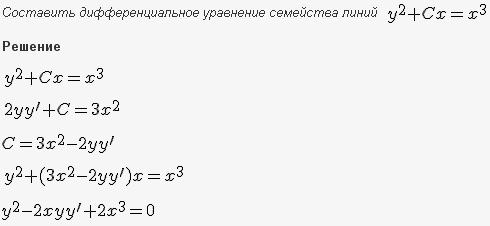 Изоклины - Составление дифференциального уравнения семейства кривых - решение задачи 22