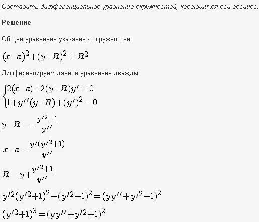 Решение дифференциальных уравнений - изоклины