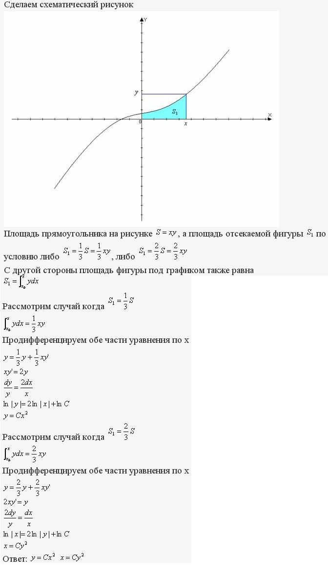 Решение дифференциальных уравнений - геометрические физические задачи