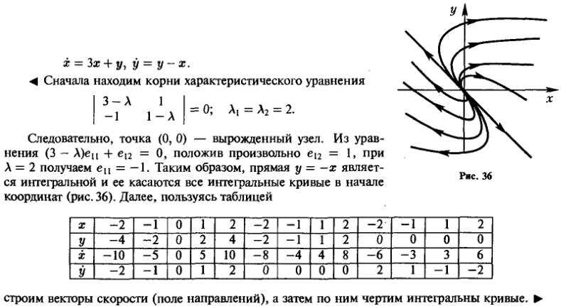 Особые точки - решение задачи 976