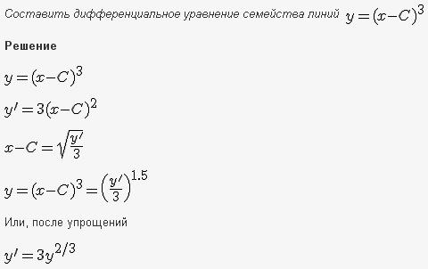 Изоклины - Составление дифференциального уравнения семейства кривых - решение задачи 18