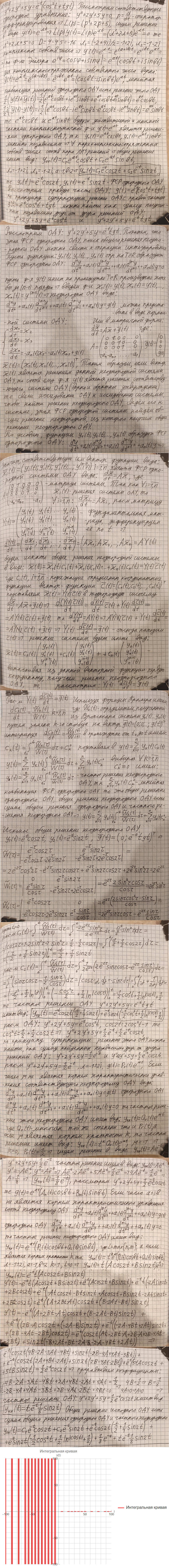 Линейные уравнения с постоянными коэффициентами - решение задачи 608