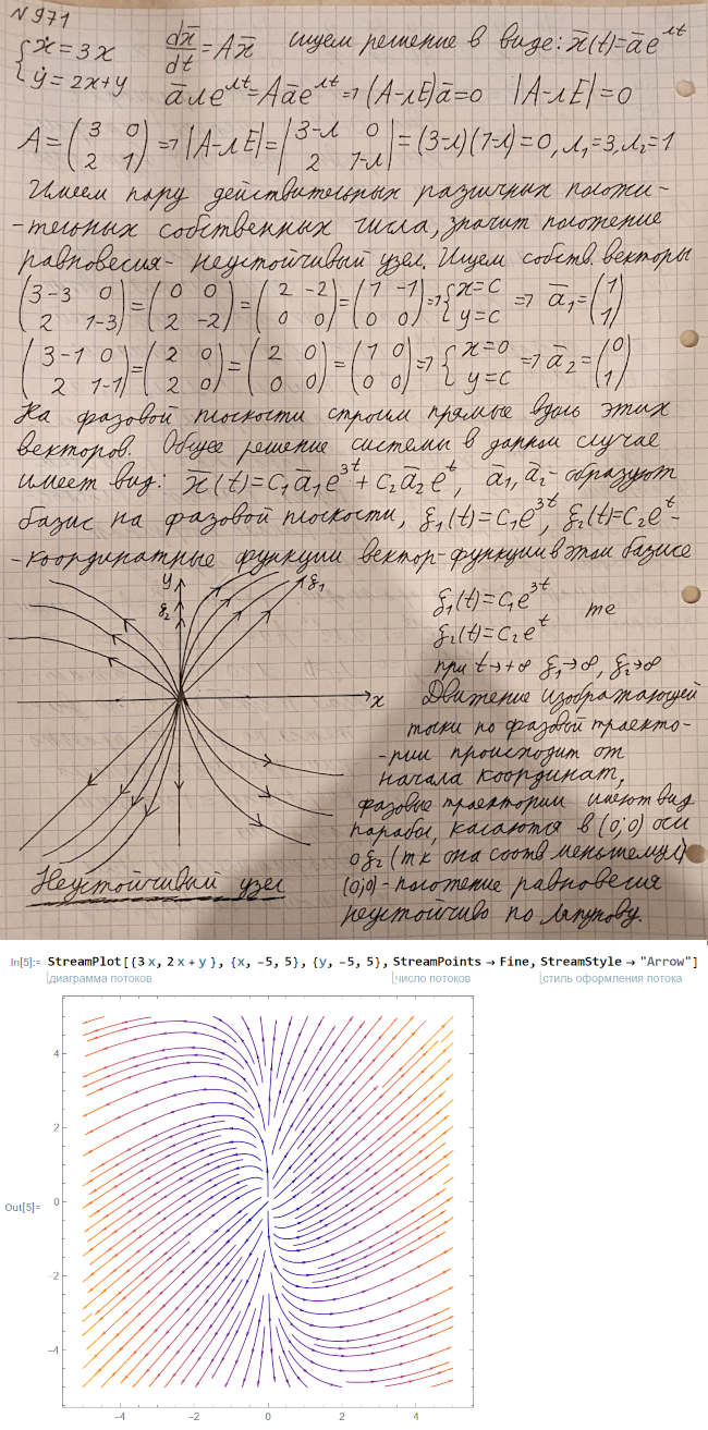 Особые точки - решение задачи 971