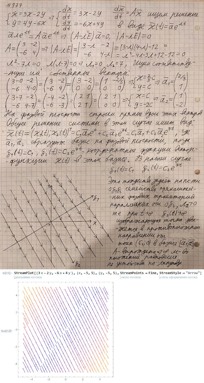 Особые точки - решение задачи 977